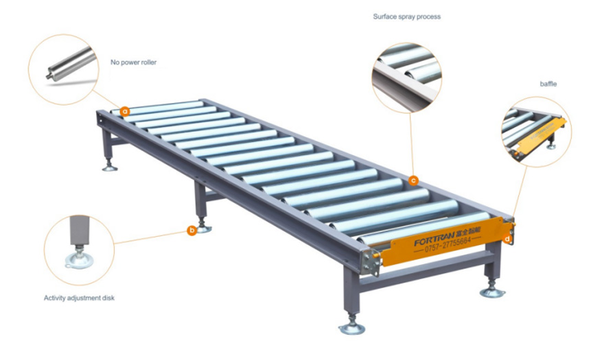 De niet -aangedreven rol is het belangrijkste transportbevorderingsaccessoire van de productielijn